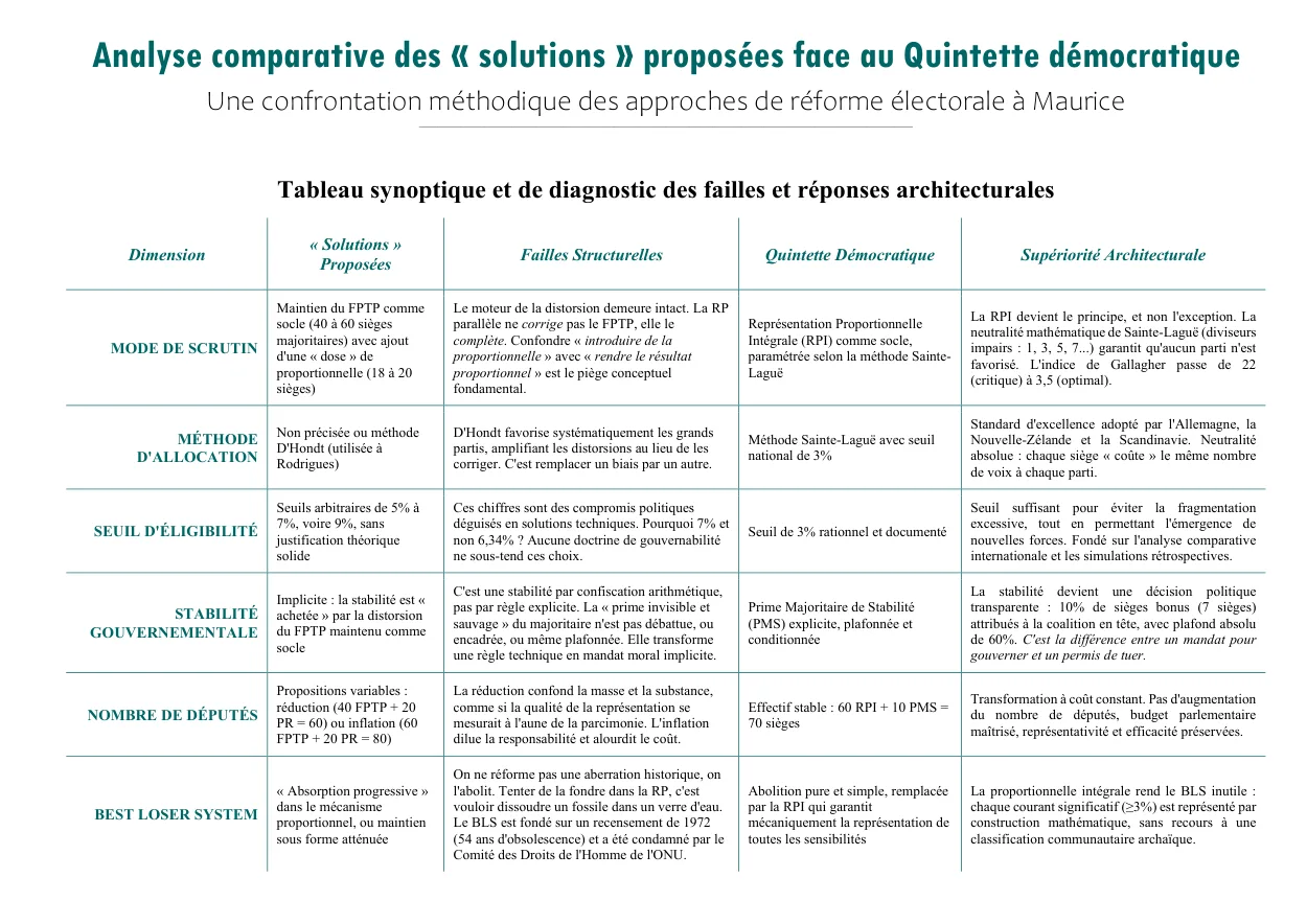 Couverture — Analyse comparative des solutions proposées